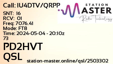 QSL Card for PD2HVT QSO with IU4DTV/QRPP