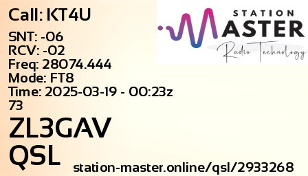 QSL Card for ZL3GAV QSO with KT4U