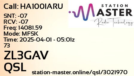 QSL Card for ZL3GAV QSO with HA100IARU