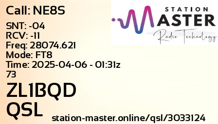 QSL Card for ZL1BQD QSO with NE8S