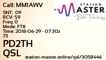 QSL Card for PD2TH QSO with MM1AWV