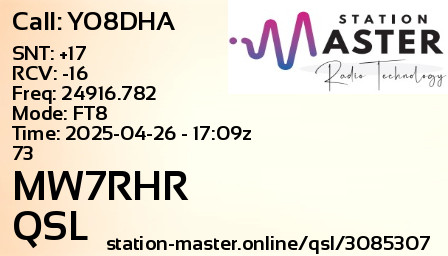 QSL Card for MW7RHR QSO with YO8DHA