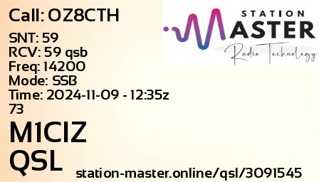 QSL Card for M1CIZ QSO with OZ8CTH