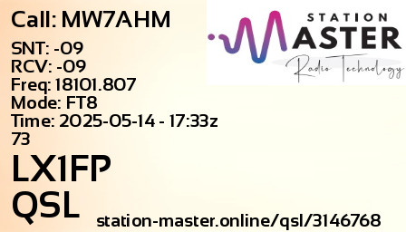 QSL Card for LX1FP QSO with MW7AHM