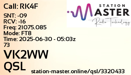 QSL Card for VK2WW QSO with RK4F