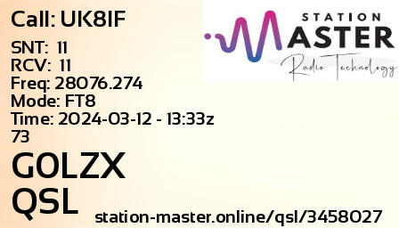 QSL Card for G0LZX QSO with UK8IF