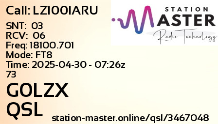 QSL Card for G0LZX QSO with LZ100IARU