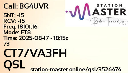 QSL Card for CT7/VA3FH QSO with BG4UVR