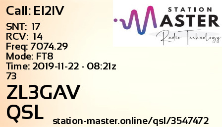 QSL Card for ZL3GAV QSO with EI2IV