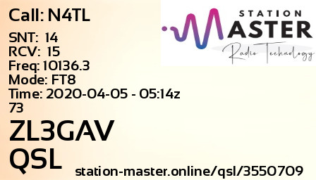QSL Card for ZL3GAV QSO with N4TL