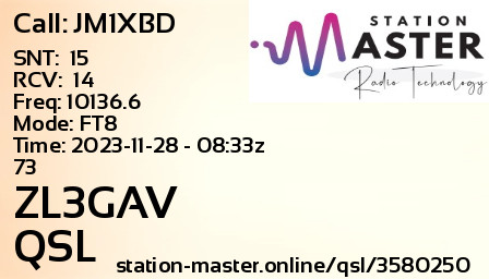 QSL Card for ZL3GAV QSO with JM1XBD