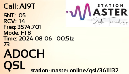 QSL Card for AD0CH QSO with AI9T