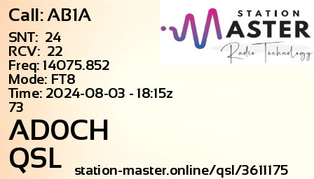 QSL Card for AD0CH QSO with AB1A