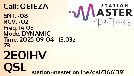 QSL Card for 2E0IHV QSO with OE1EZA