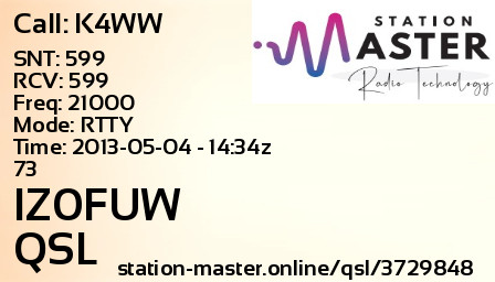 QSL Card for IZ0FUW QSO with K4WW