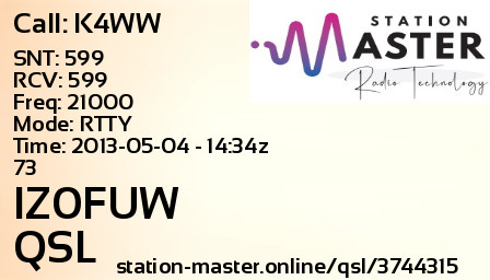 QSL Card for IZ0FUW QSO with K4WW