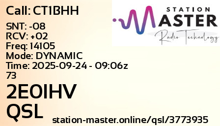 QSL Card for 2E0IHV QSO with CT1BHH