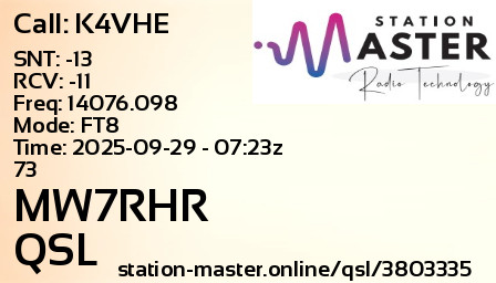 QSL Card for MW7RHR QSO with K4VHE