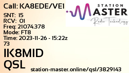 QSL Card for IK8MID QSO with KA8EDE/VE1