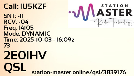QSL Card for 2E0IHV QSO with IU5KZF