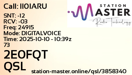 QSL Card for 2E0FQT QSO with II0IARU
