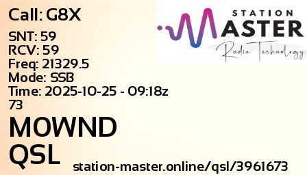 QSL Card for M0WND QSO with G8X