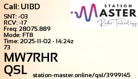 QSL Card for MW7RHR QSO with U1BD