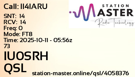 QSL Card for IU0SRH QSO with II4IARU