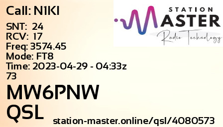 QSL Card for MW6PNW QSO with N1KI