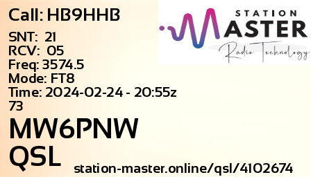 QSL Card for MW6PNW QSO with HB9HHB