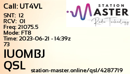 QSL Card for IU0MBJ QSO with UT4VL
