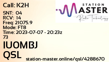 QSL Card for IU0MBJ QSO with K2H