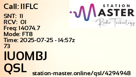 QSL Card for IU0MBJ QSO with I1FLC