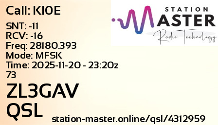 QSL Card for ZL3GAV QSO with KI0E