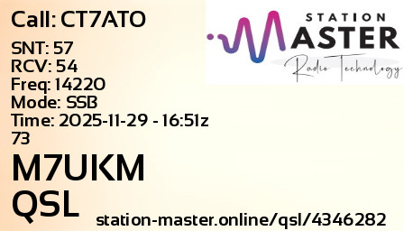 QSL Card for M7UKM QSO with CT7ATO