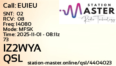 QSL Card for IZ2WYA QSO with EU1EU