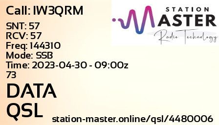 QSL Card for DATA QSO with IW3QRM