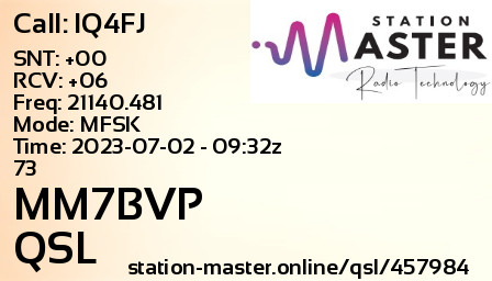QSL Card for MM7BVP QSO with IQ4FJ
