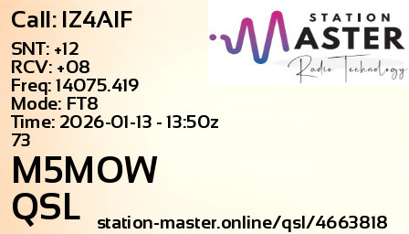 QSL Card for M5MOW QSO with IZ4AIF