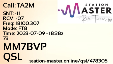 QSL Card for MM7BVP QSO with TA2M