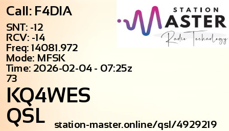 QSL Card for KQ4WES QSO with F4DIA