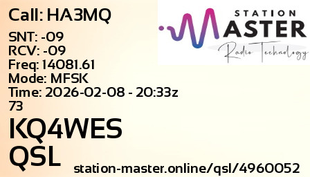QSL Card for KQ4WES QSO with HA3MQ