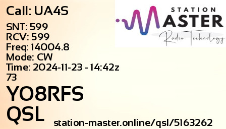 QSL Card for YO8RFS QSO with UA4S