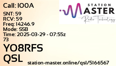 QSL Card for YO8RFS QSO with IO0A