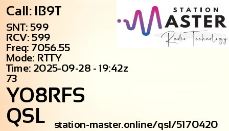 QSL Card for YO8RFS QSO with IB9T