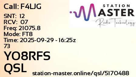 QSL Card for YO8RFS QSO with F4LJG