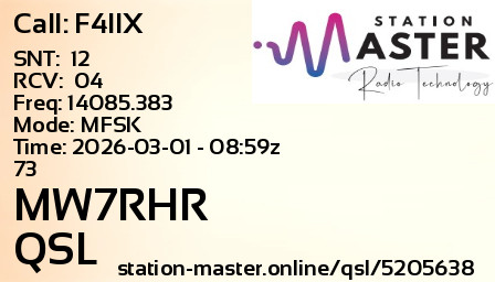 QSL Card for MW7RHR QSO with F4IIX