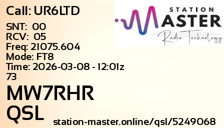 QSL Card for MW7RHR QSO with UR6LTD