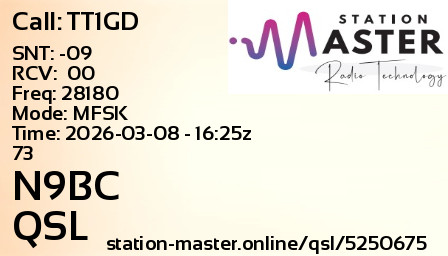 QSL Card for N9BC QSO with TT1GD
