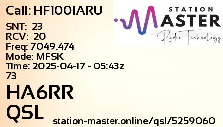 QSL Card for HA6RR QSO with HF100IARU